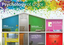 رنگ ساختمان و روانشناسی رنگ